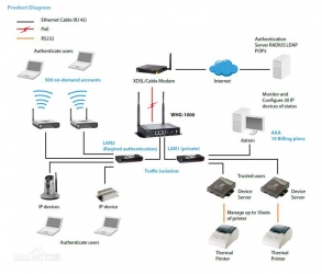 Poe active Ethernet power over Ethernet